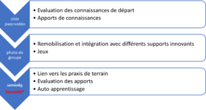 Trame pédagogique de la formation